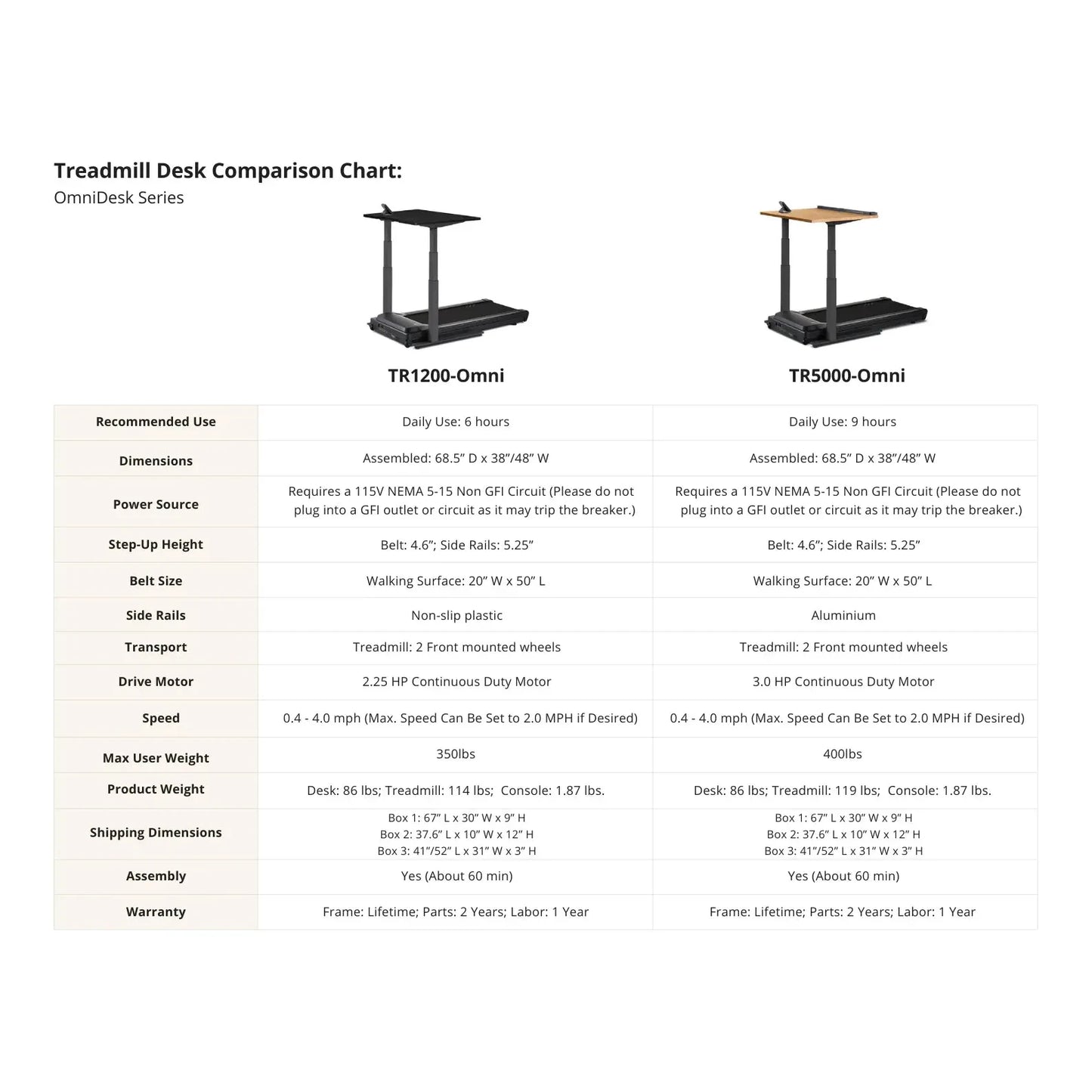 LIFESPAN WORKPLACE Treadmill Desk TR5000-DT7 Omni