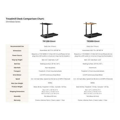 LIFESPAN WORKPLACE Treadmill Desk TR5000-DT7 Omni