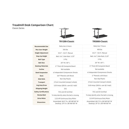 LIFESPAN WORKPLACE Treadmill Desk TR5000-DT5 Classic