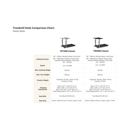 LIFESPAN WORKPLACE Treadmill Desk TR5000-DT5 Classic