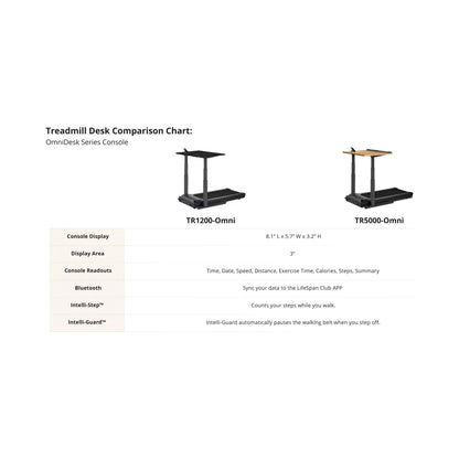 LIFESPAN WORKPLACE Treadmill Desk TR1200-DT7 Omni