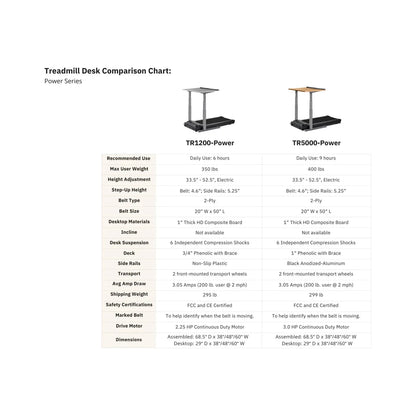 LIFESPAN WORKPLACE Treadmill Desk TR1200-DT7 Power