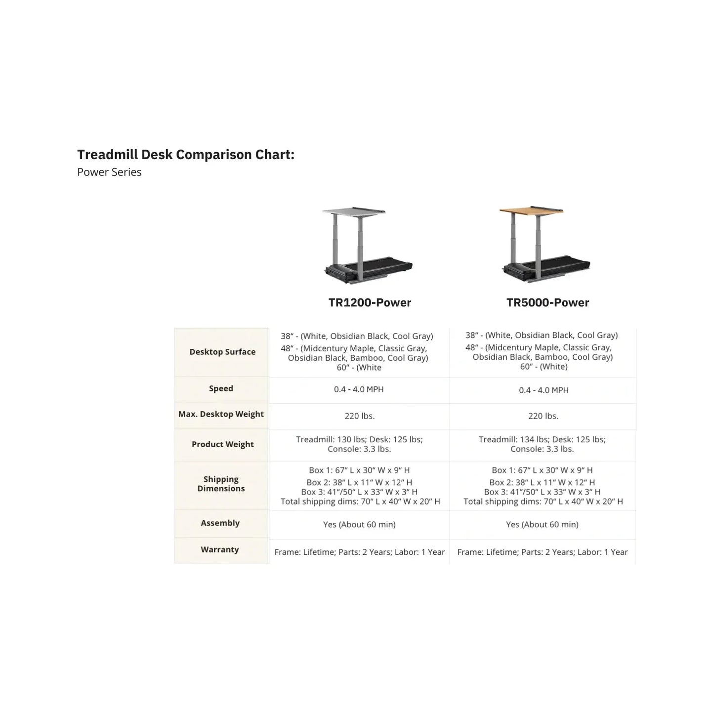 LIFESPAN WORKPLACE Treadmill Desk TR1200-DT7 Power