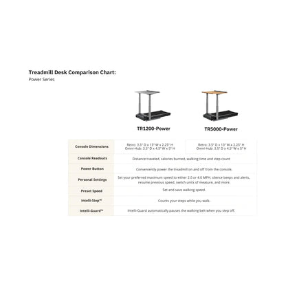 LIFESPAN WORKPLACE Treadmill Desk TR1200-DT7 Power