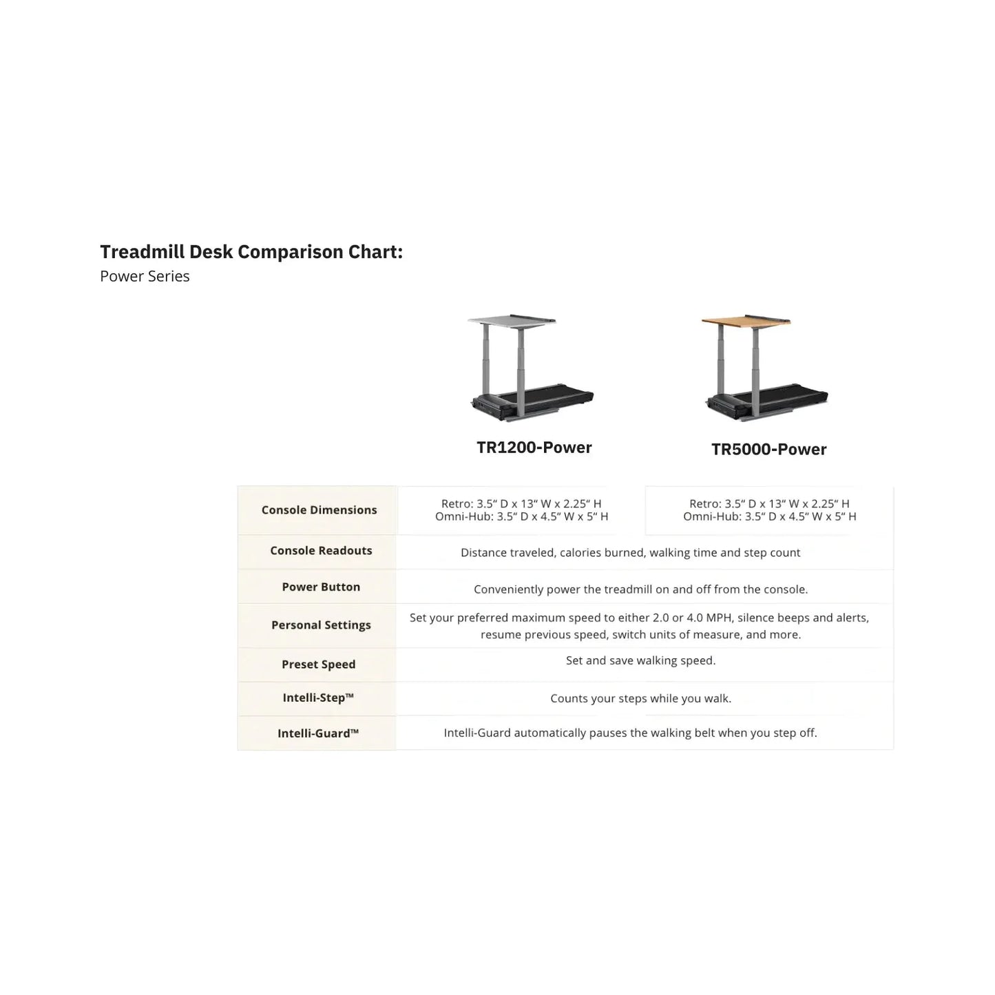 LIFESPAN WORKPLACE Treadmill Desk TR5000-DT7 Power